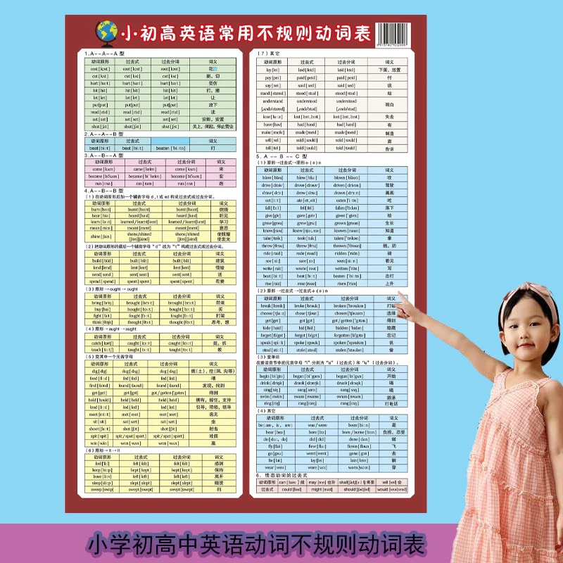 小学初高中英语动词不规则时态变化表大全词汇语法训练挂图墙贴纸