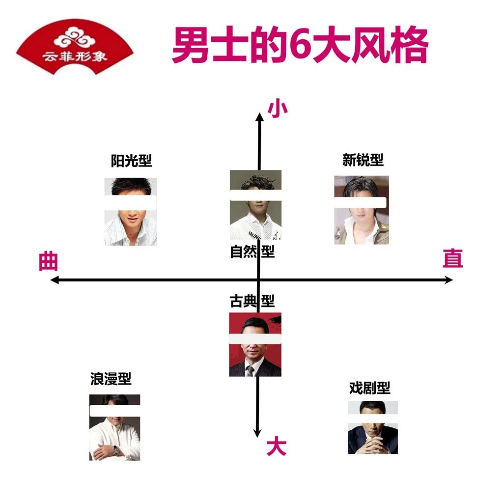 男士6大风格课_男同胞的穿搭基础课_云菲形象_琳菲