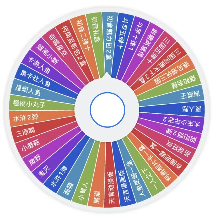 解压好物 【趣味大转盘】各IP混合转盘-盲盒卡牌代拆 拆盒