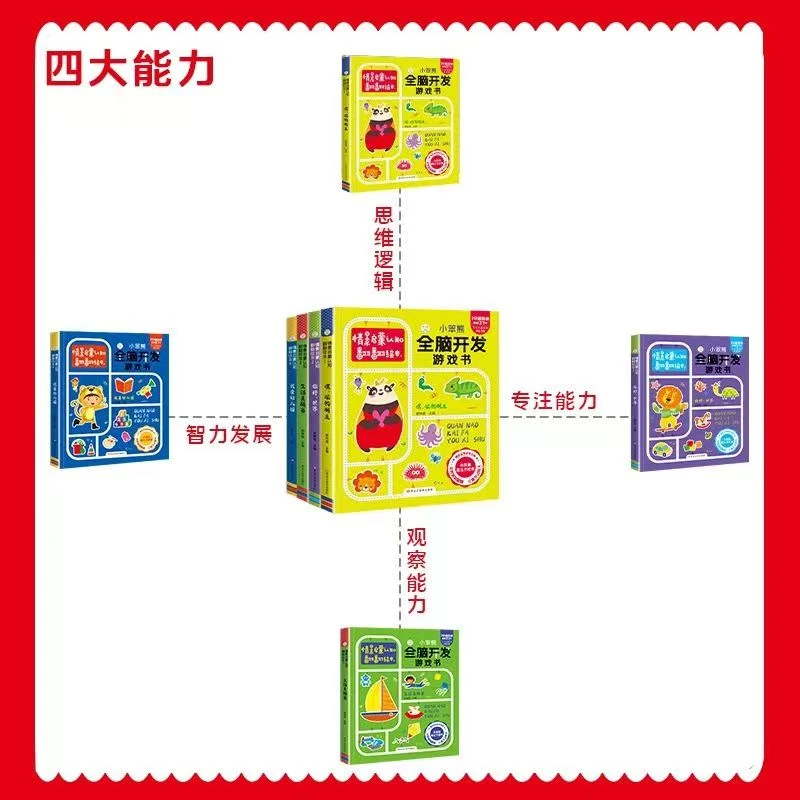 小笨熊大智慧 玩出来的专注力 情景启蒙认知 翻翻绘本