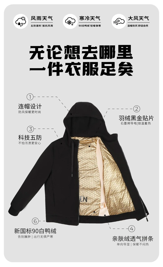 J088门店价1199白鸭绒+黑金石墨浠卫衣！软壳情侣五防衣lzk