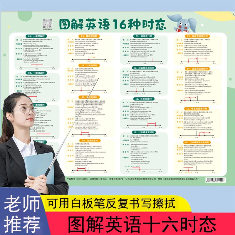 英语16十六种时态挂图小学初中高中英语时态语法知识汇总宣传海报