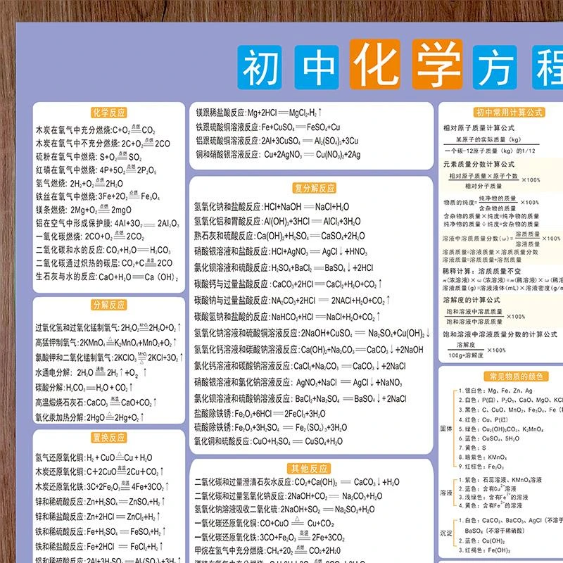 初中化学方程式高中118位化学元素周期表核心知识点挂图汇总墙贴