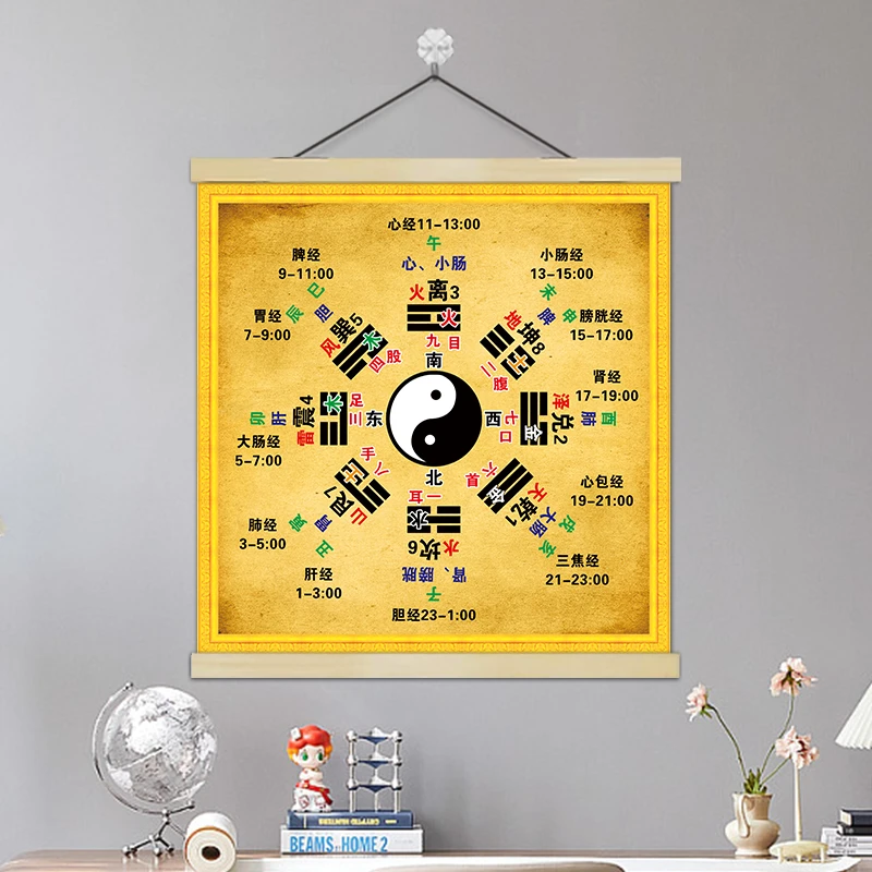 太极八卦图易经周易风水先天阴阳八卦图六十四卦供奉摆摊装饰挂画