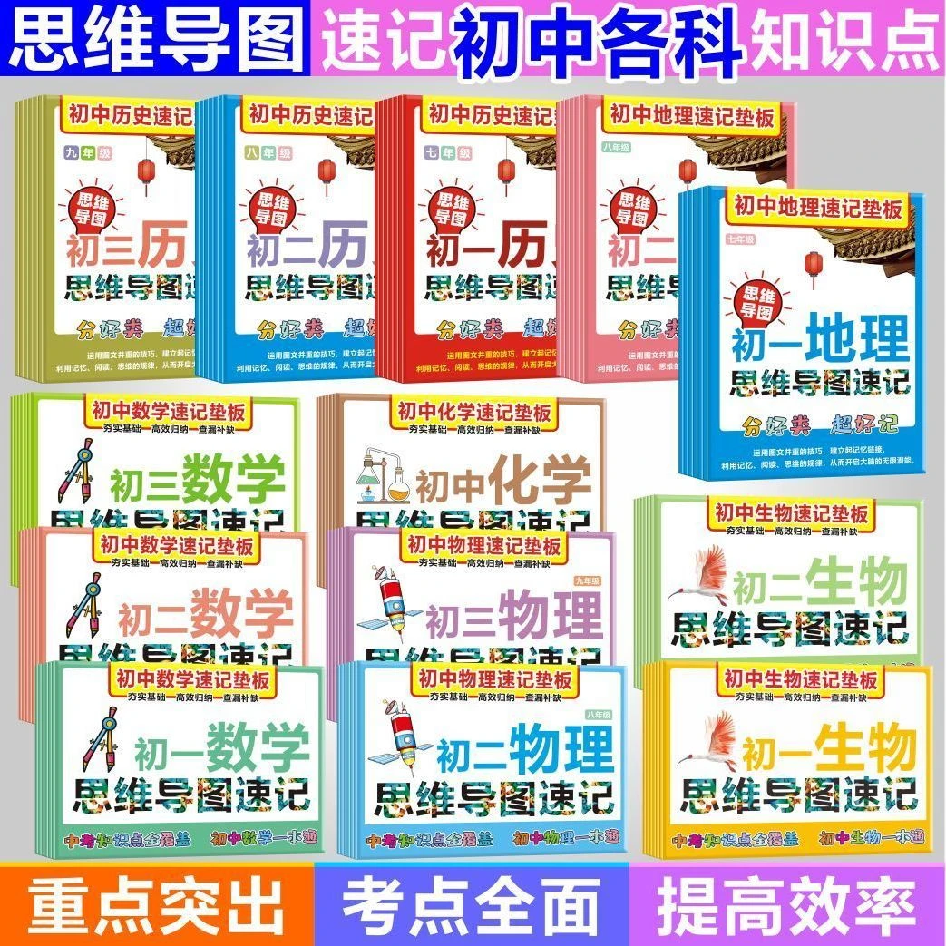 【初中全科】人教版初中数学物理化学地理历史生物思维导图知识点