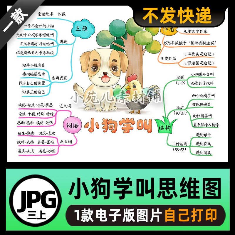 B797人教三年级语文上册小狗学叫思维导图电子版线稿可打印