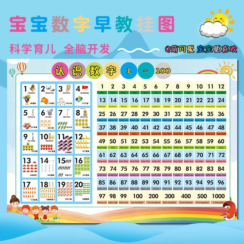 1-100数字挂图儿童数字挂图幼儿园早教认识数字墙贴教具高清防水