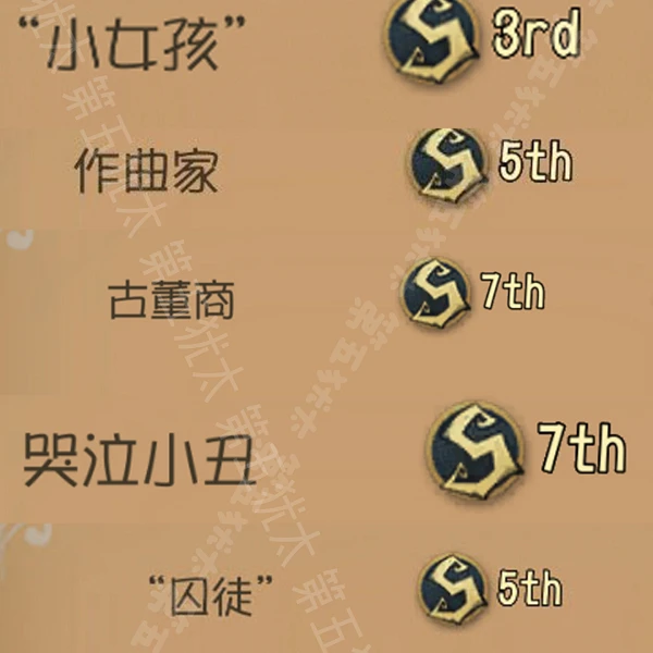 犹太S1囚徒游戏教学，全面细致的囚徒游戏教学！（持续更新中）