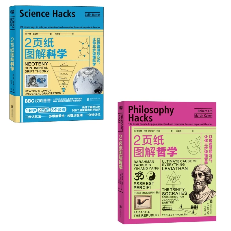 2页纸图解科学+哲学：以极聪明的方式，让你三步读懂科学+哲学
