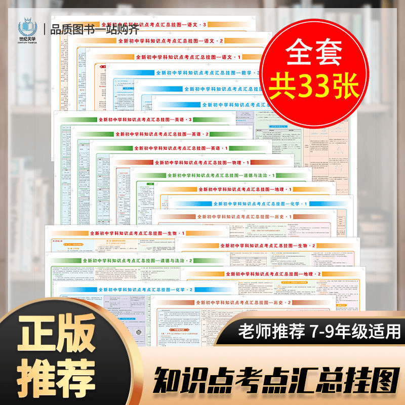 【33张】初中全套知识点挂图七八九年级9科重点大全学霸知识清单