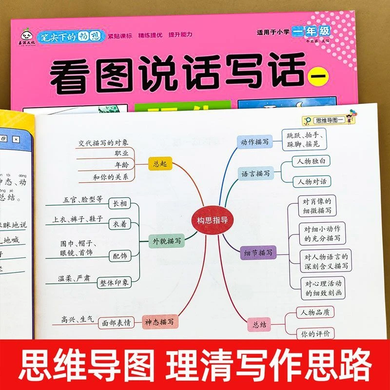 看图说话写话思维导图素材积累强化训练小学1-2年级新手入门写作