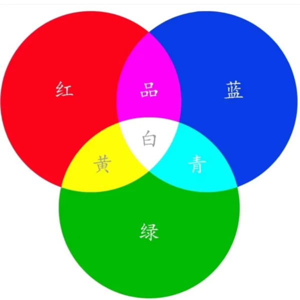 精选颜料（颜色）云南直发