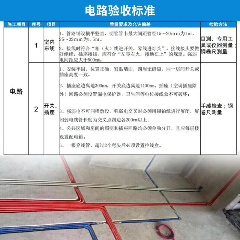 袁工长全房装修监理作业
