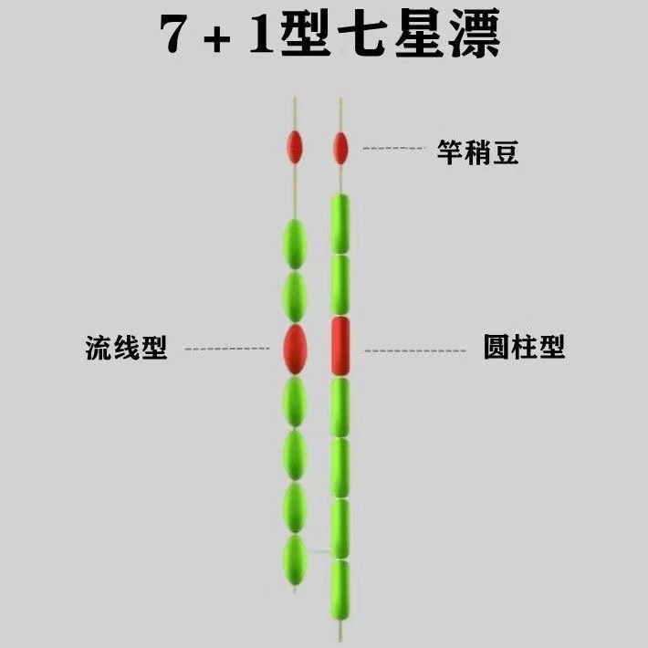 七星漂浮子散装传统钓流线橄榄型品牌钓鱼渔具溪流手工散装七星漂