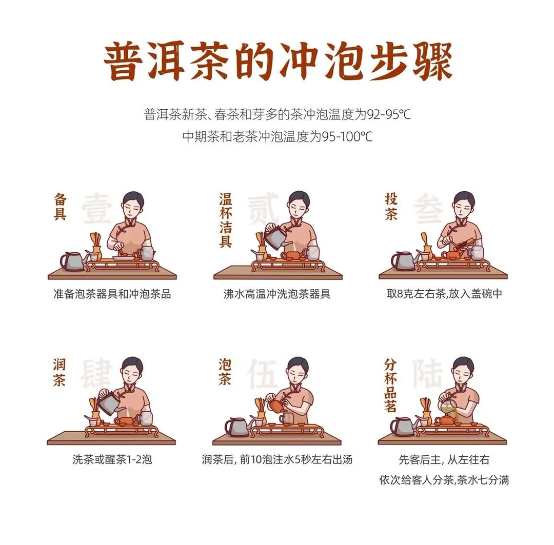 临时链接  通用链接  2005年勐海布朗山普洱散茶250克熟茶