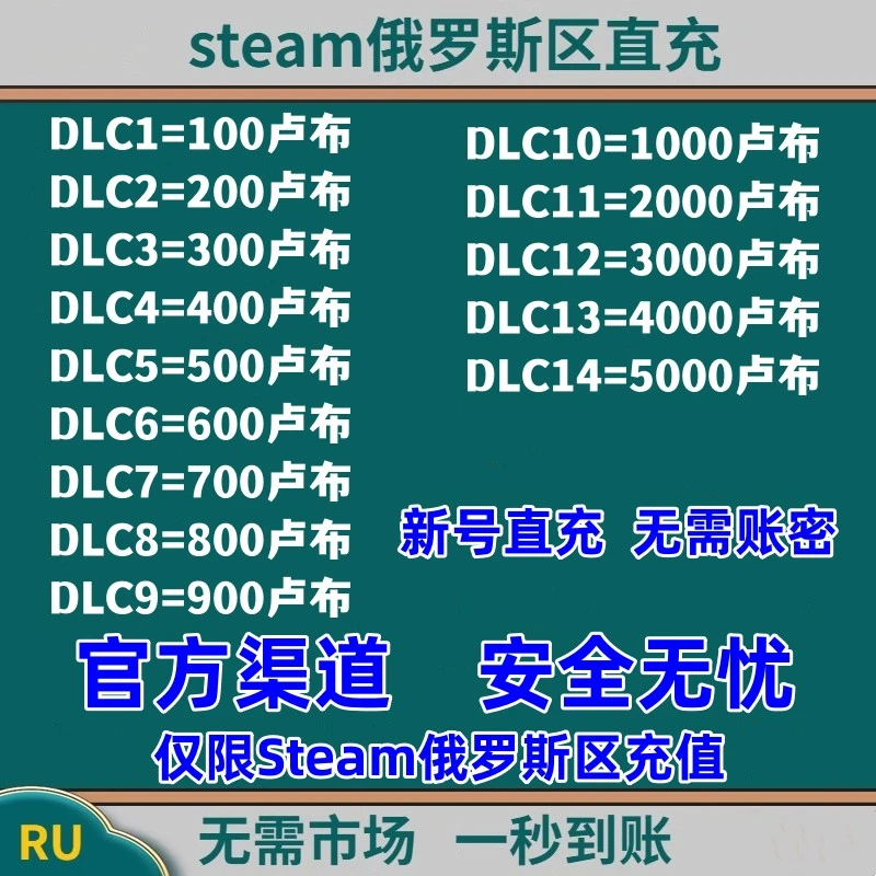 【无需密码 极速到账】steam俄罗斯区直充钱包余额充值卡自动充值