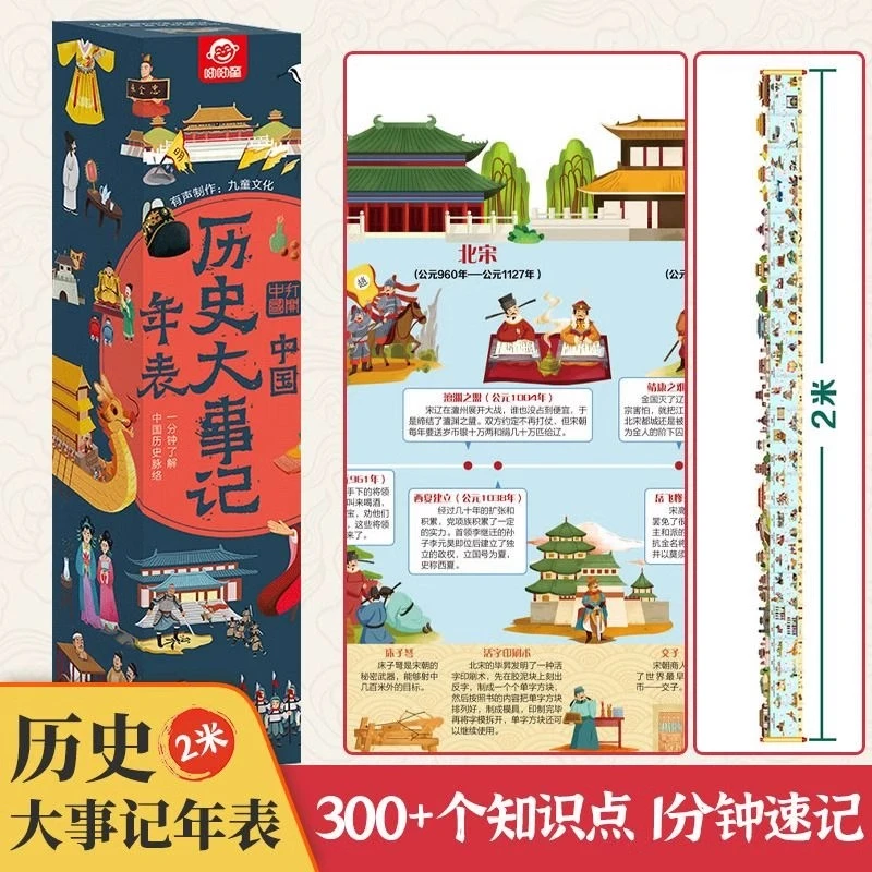 中国历史大事记年表 点读版2米漫画版一分钟速记历史思维导图画卷