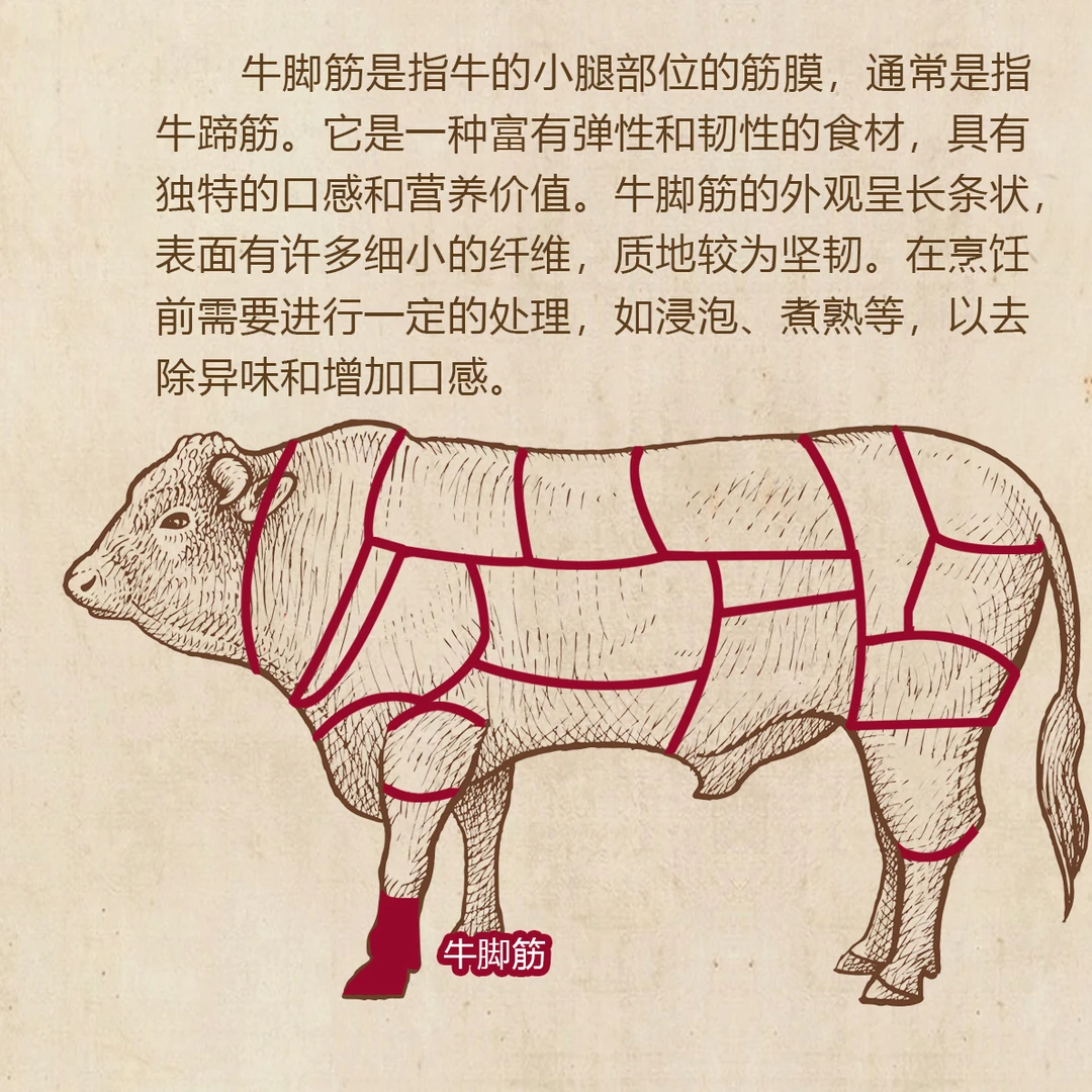羊排+羊腿 现称以直播为准