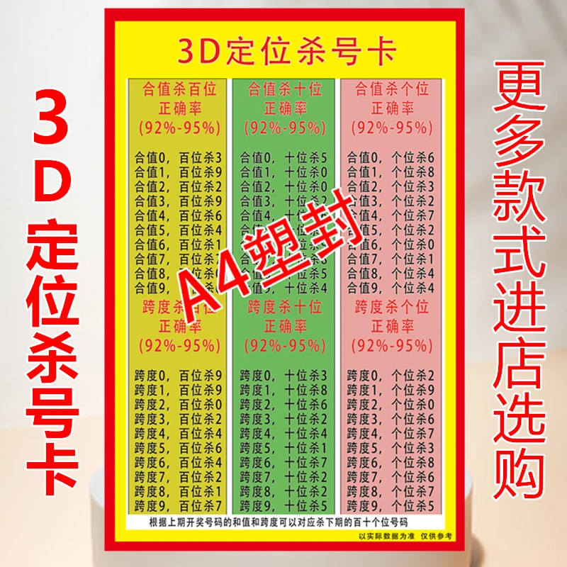 彩票站用品走势图海报福彩3D定位杀号图双色球彩色a4印刷制品