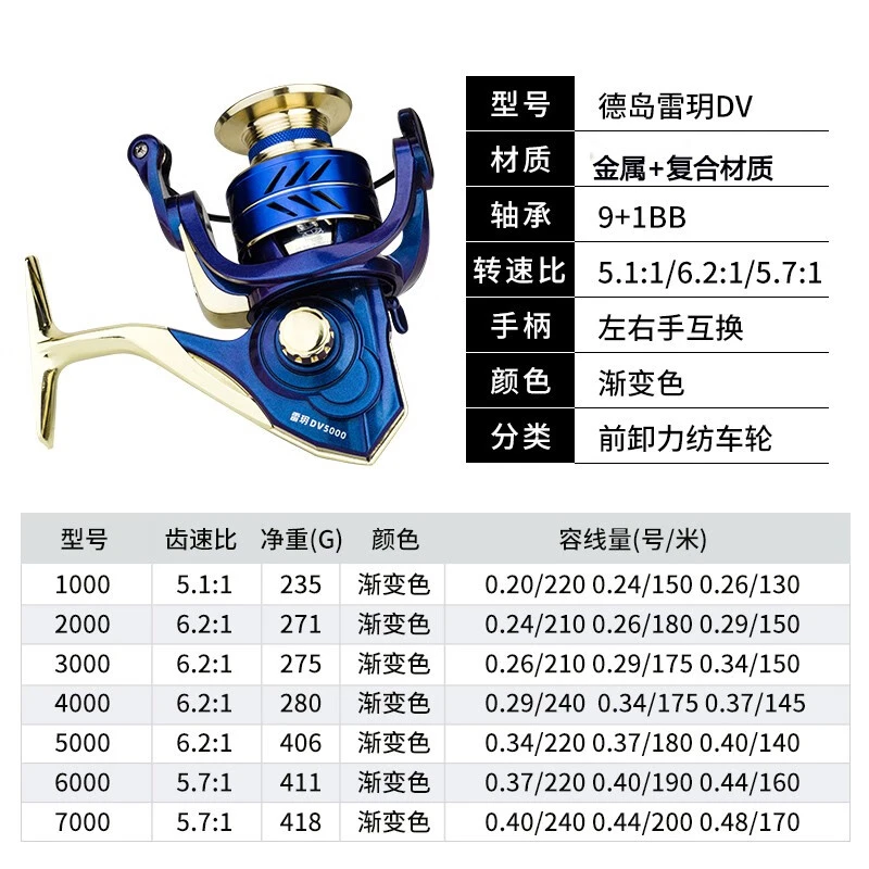 德岛无间隙矶钓轮鱼线轮纺车轮路亚轮投海竿远投纺车轮远投纺车轮