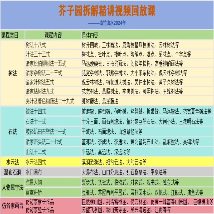 （苹果专拍）芥子园专题回放和南竹全年山水直播回放视频