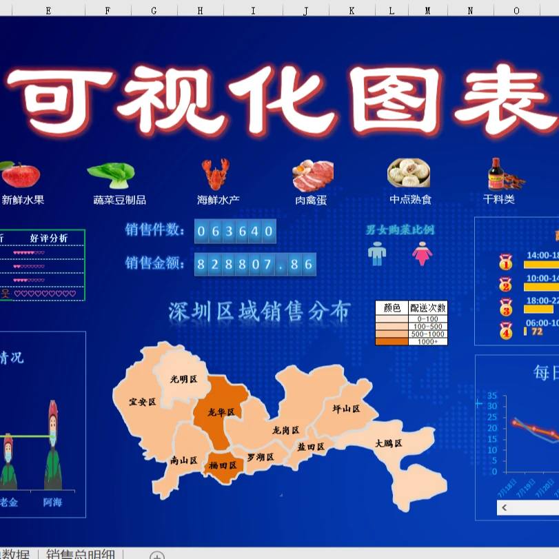 Excel数据可视化图表