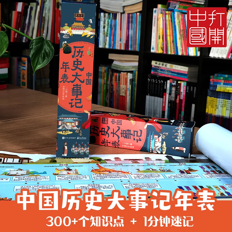【S】中国历史大事记年表    300+多个知识点+1分钟速记