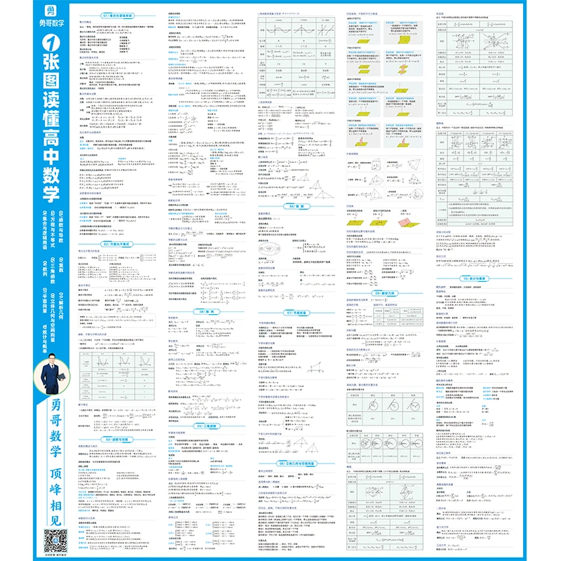 高中数学思维导图(金老师专属)