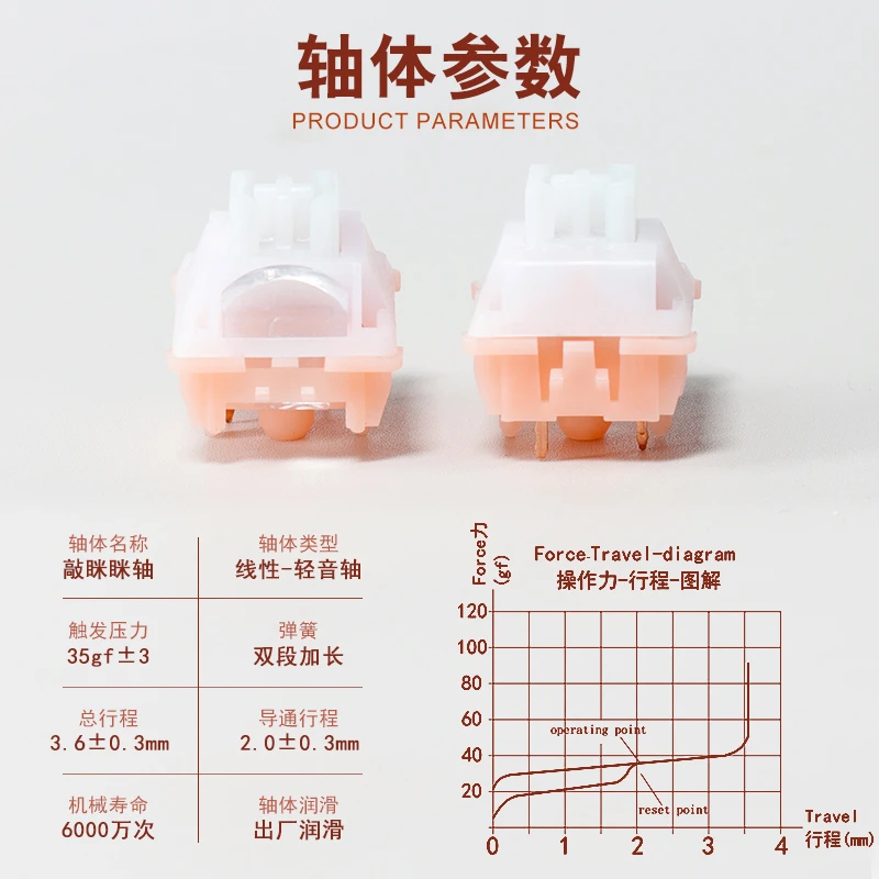 敲眯眯轴5颗--静音轴