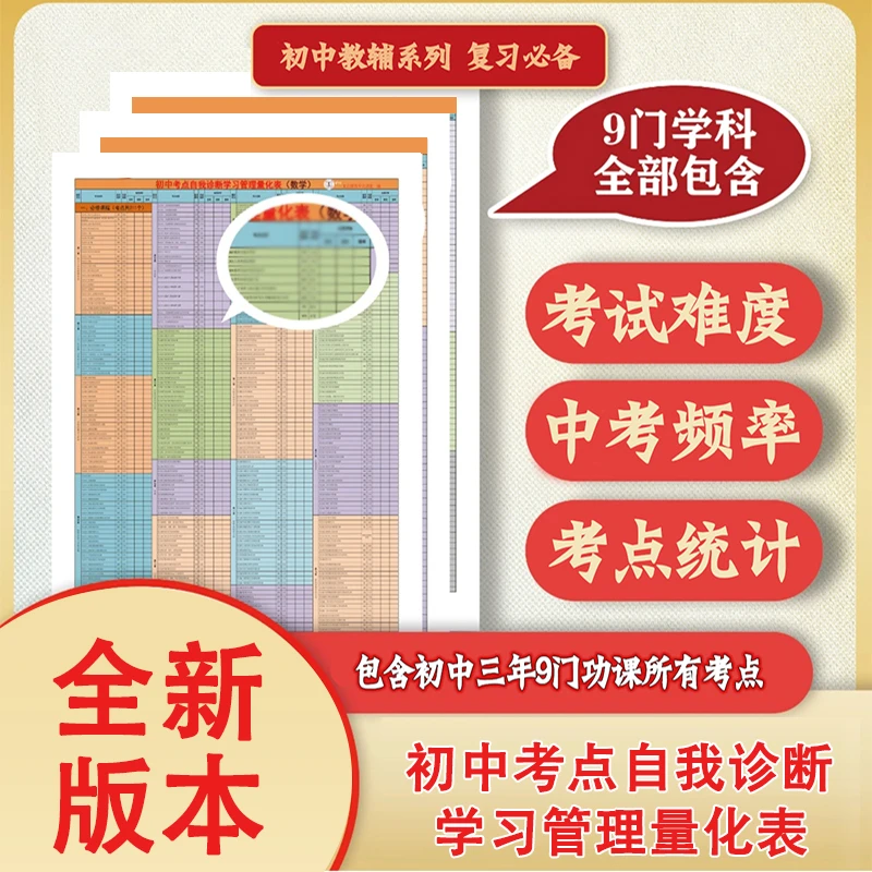 初中【量化表】考点自我诊断学习管理量化表视频