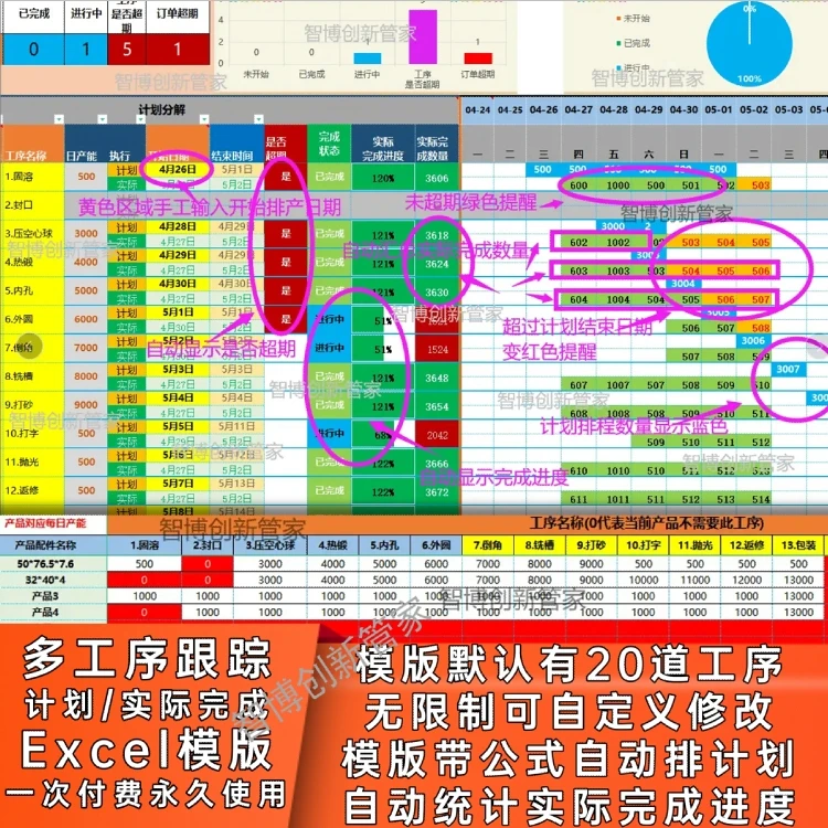 PMC多工序计划自动排程实际完成进度跟踪表Excel高级函数讲解课程