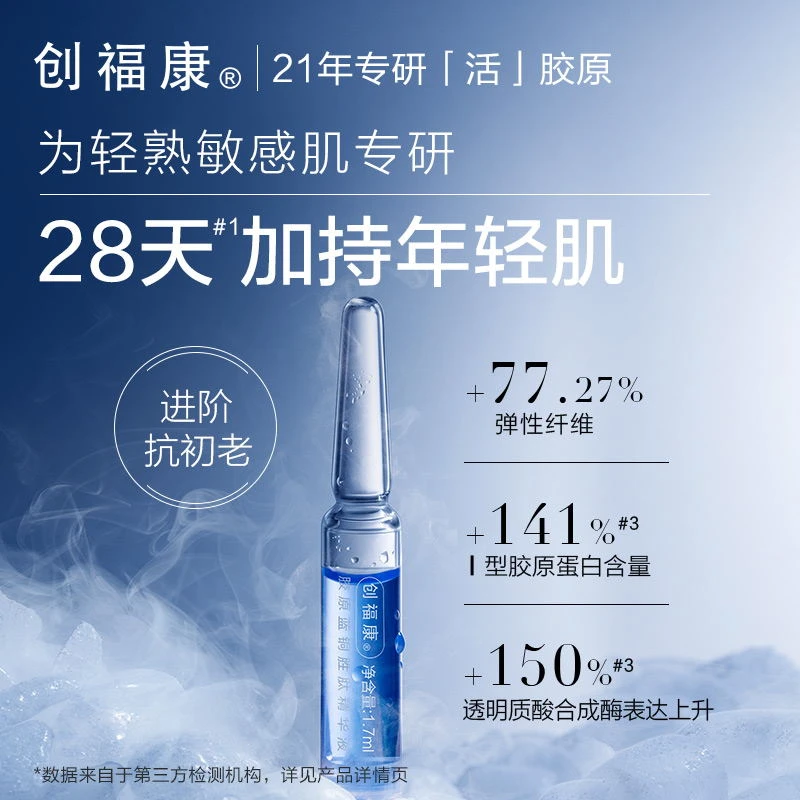 创福康胶原蓝铜胜肽次抛精华液修护紧致初抗老妆品【达人专属】