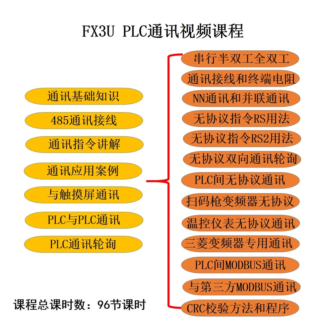 FX3U PLC通讯视频课程
