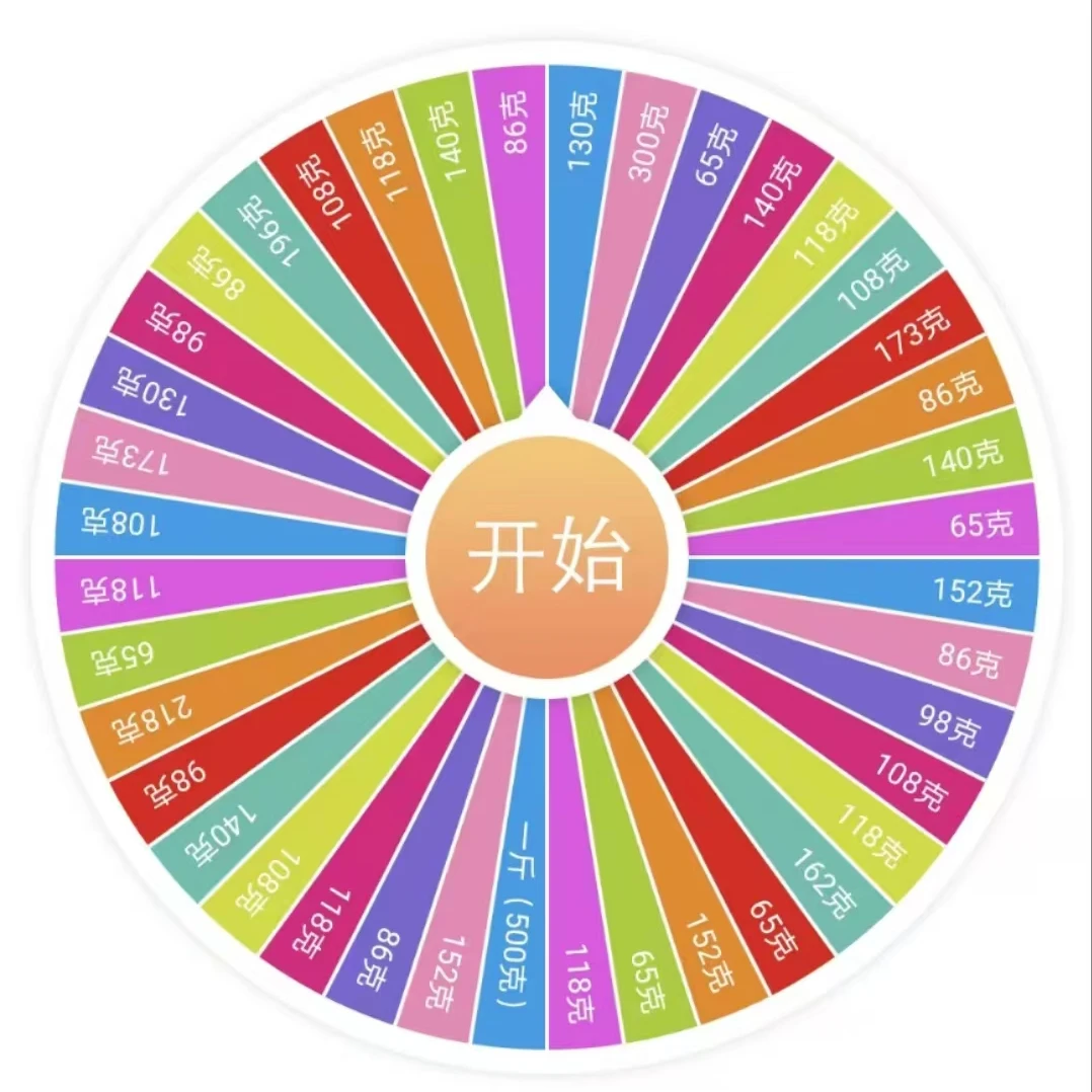 【大转盘】卡牌论斤称   闪魂 第五人格 雕刻时光第二弹