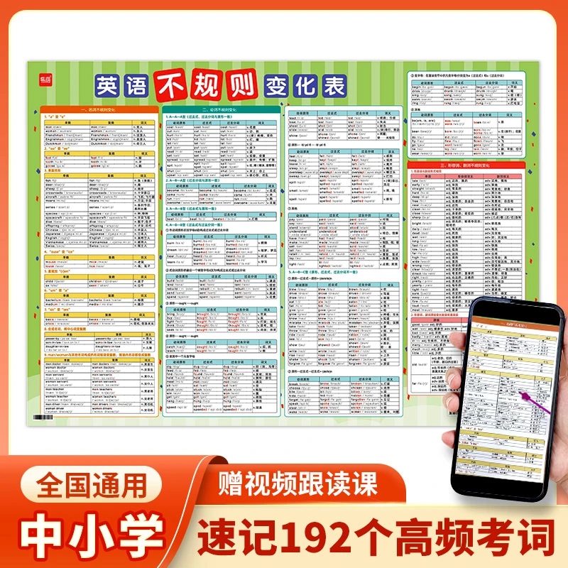 【易蓓】中小学英语不规则动词名词形容词副词基数词变形大全挂图