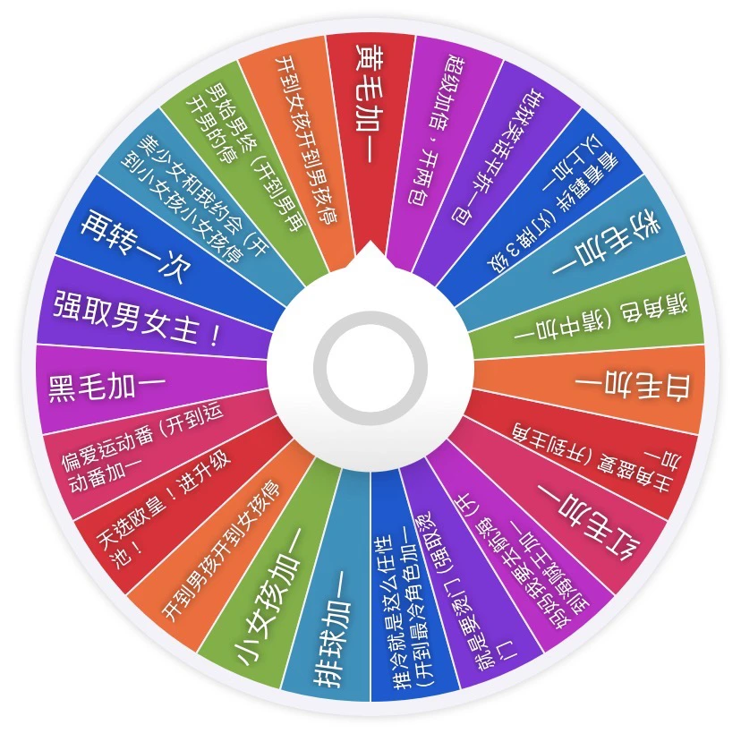 【别看了，玩法忒多了大转盘】多ip纯日谷混池 盲盒