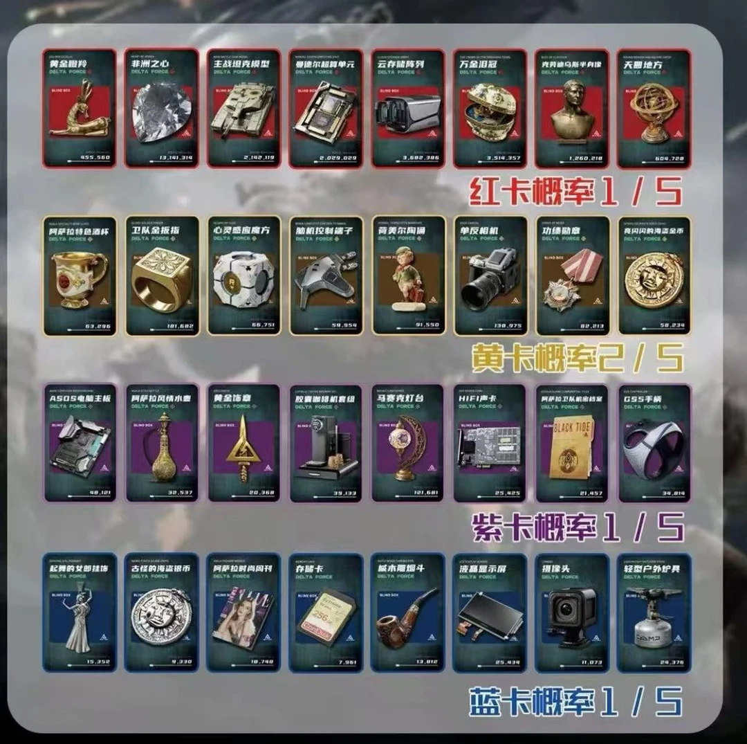 【玩法一】三角洲收藏卡（盲盒类商品具有不确定性下单前务必熟知）