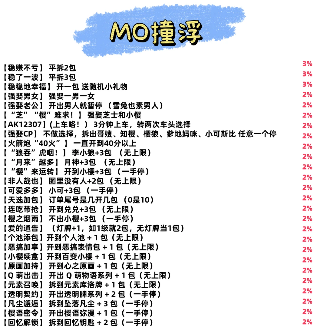 mo【撞浮】卡卡殿魔卡少女樱樱邮梦绘机关抽拉邮票集 （默认代拆）