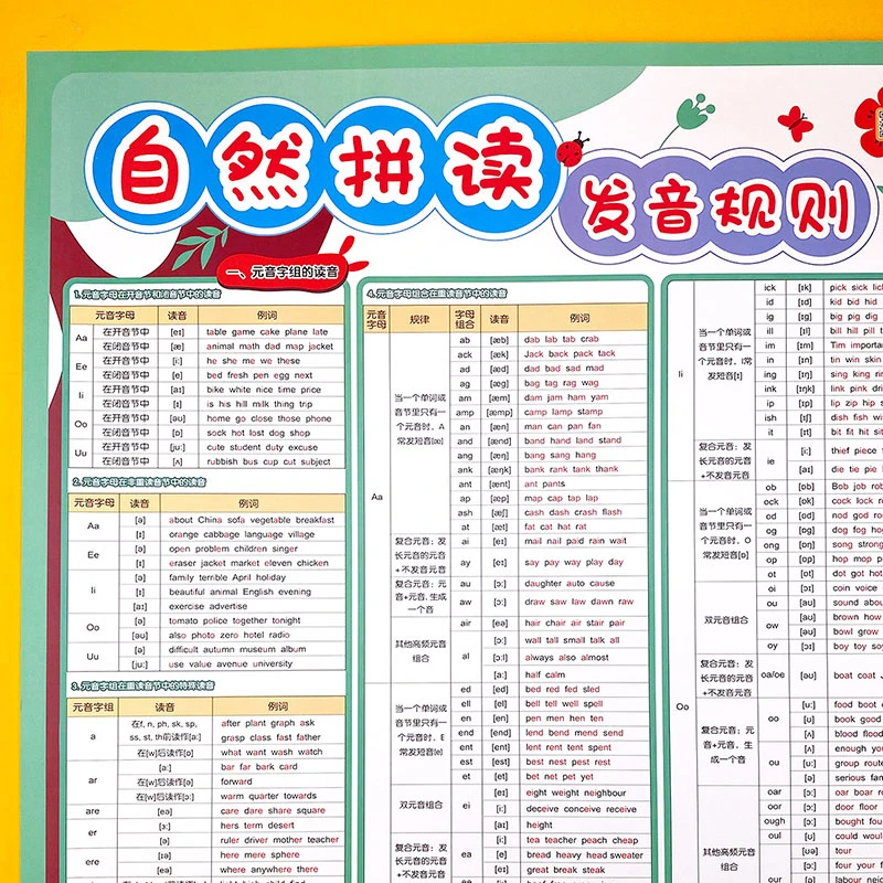 小学英语自然拼读发音规则表音标教材教具墙贴有声挂图学习神器