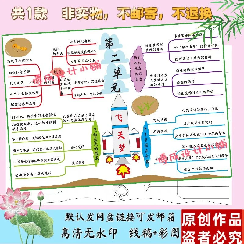 4-21人教版四下二单元语文思维导图电子版知识梳理画报黑白线稿
