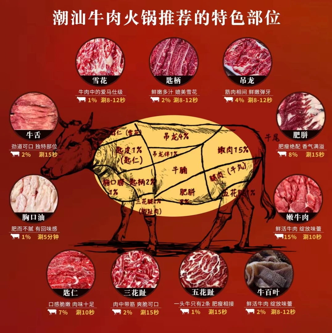 【牛肋条*潮汕牛肉精品部位】贵州源头屠宰场直供 牛五花肉雪花肋条