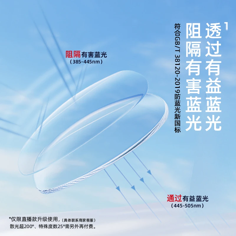 【直播升级】【金盾防蓝光】佐川 超薄近视镜片树脂非球面镜片