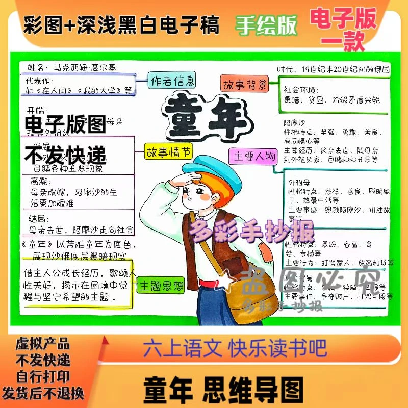 【1159】人教六年级语文上册快乐读书吧《童年》思维导图手抄报