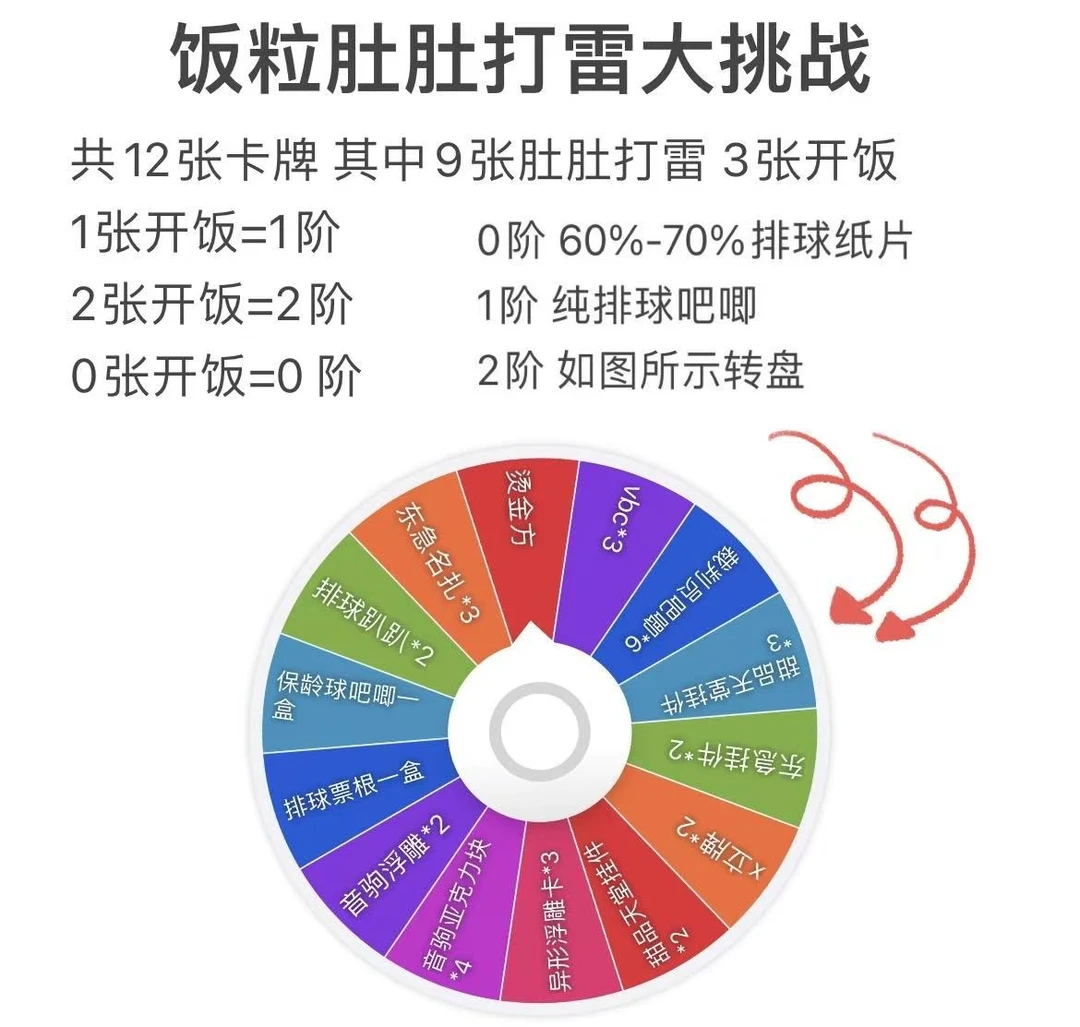 【饭粒吃】肚肚打雷了 排球少年闯关进阶吧唧/拍立得/挂件盲盒代拆