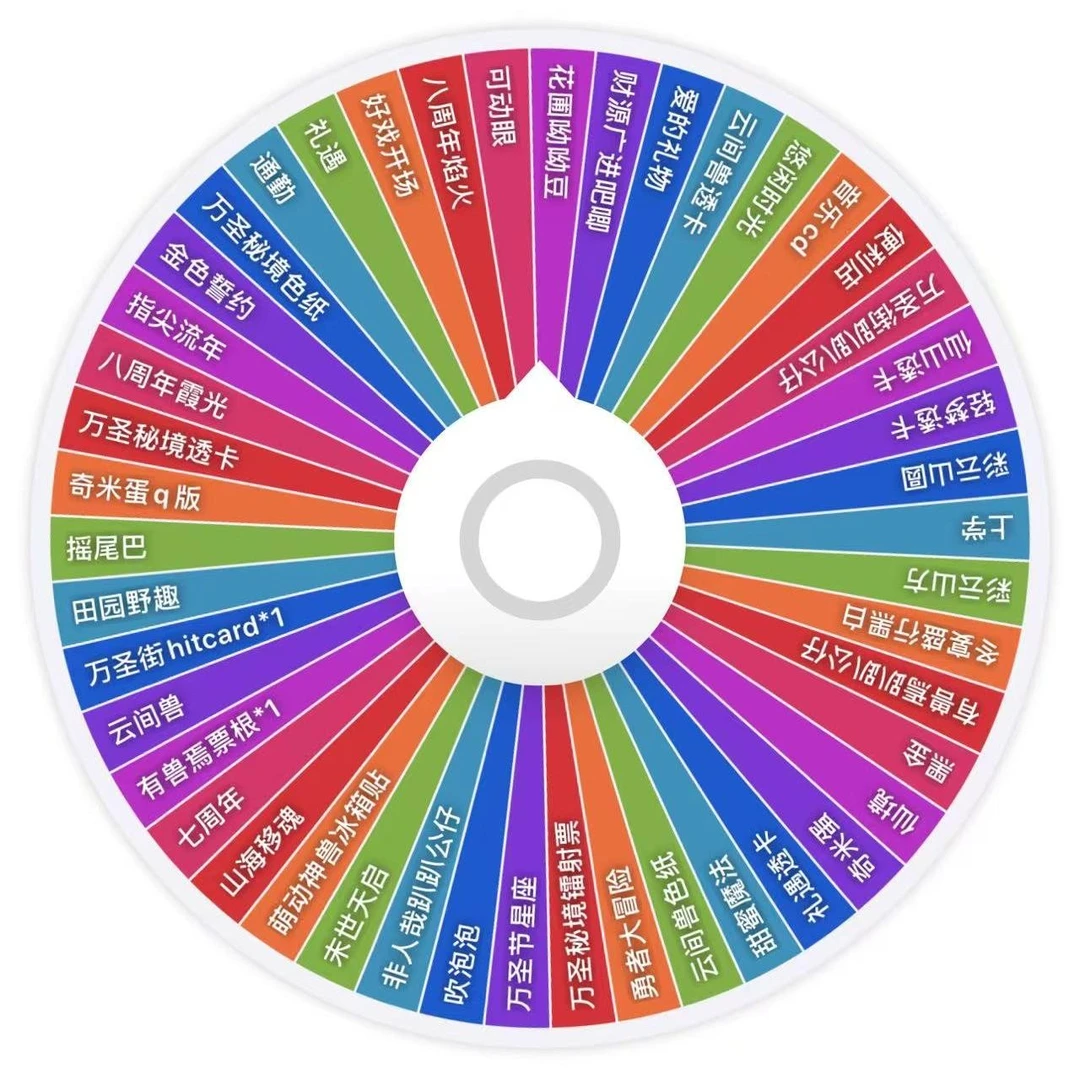 小谷【拆盒】非人哉 潮玩盲盒大转盘（默认代拆）