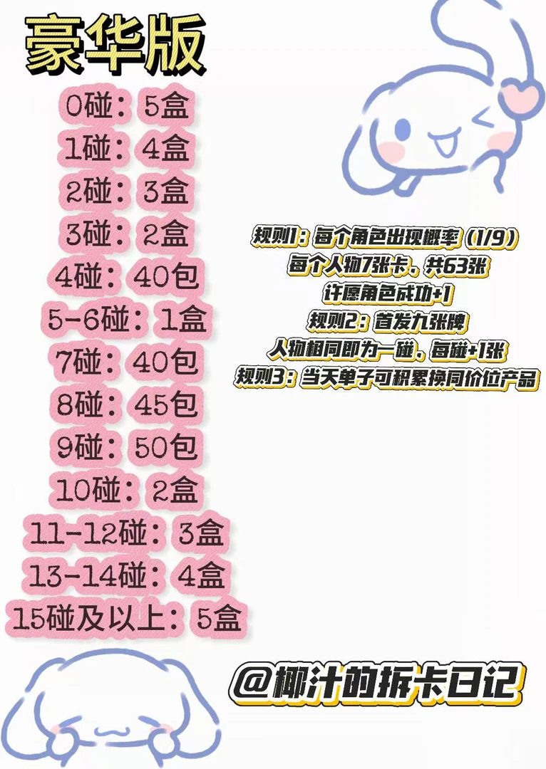 （对对碰测试版）三丽鸥卡游两元包蜜境糖霜