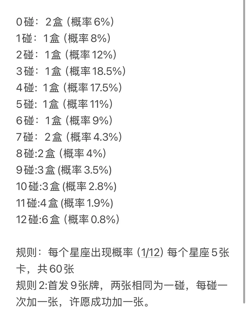 星座对对碰【小万专属】爱奇艺-《朝雪录》纪念收藏卡