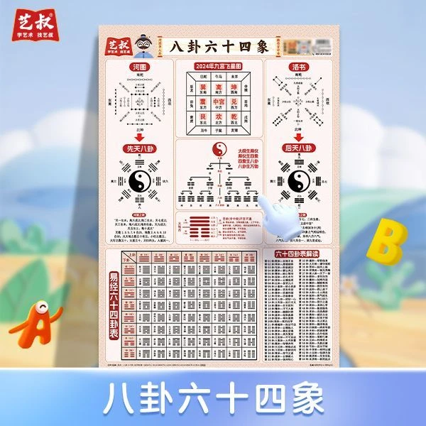 Z八卦六十四象挂图正版科普自我认识小学生知识大全学习贴图墙贴