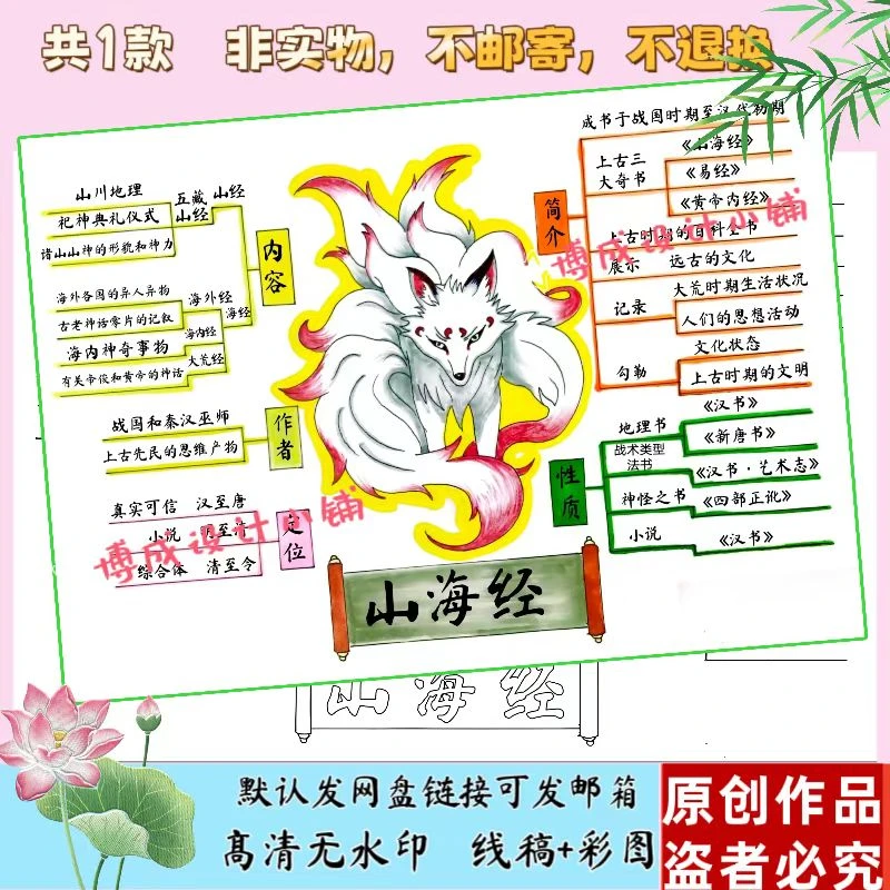31-H10手绘山海经思维导图电子版课外阅读好书推荐小报线稿打印