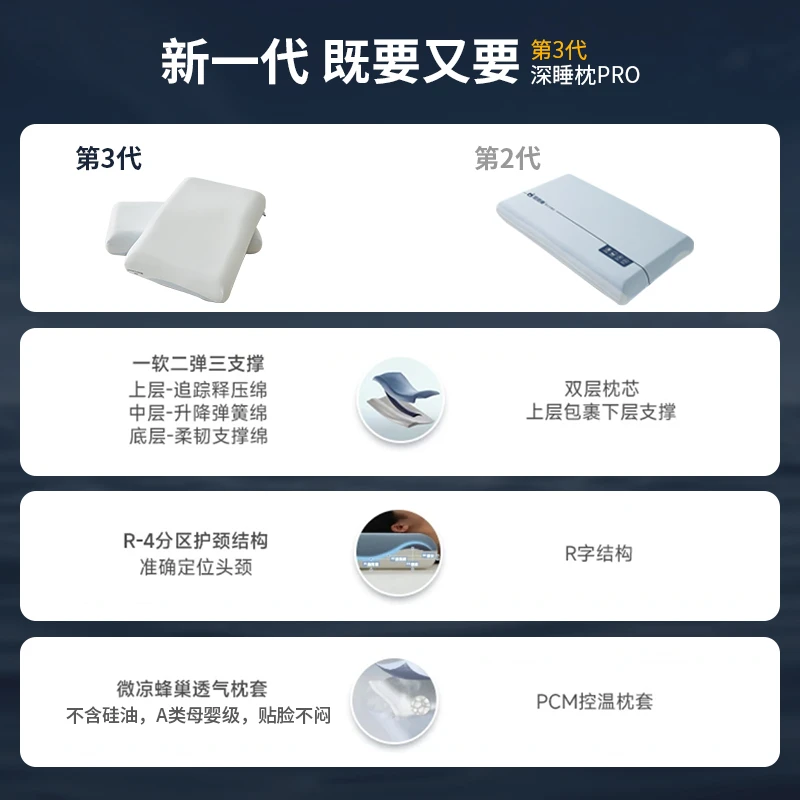 【觉觉猪】第3代深睡记忆枕pro深睡慢回弹3芯护颈记忆枕睡眠好物